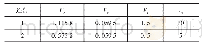 《表1 摩擦力模型因数：考虑关节非线性的串联双连杆机械臂工业机器人运动控制》