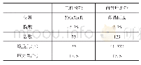 《表1 珩磨轮与工件齿轮基本参数》