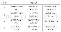 《表3 综合误差：基于Adams的TK13250E数控转台蜗杆副传动精度的仿真》