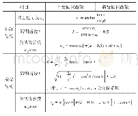 表5 公法线长度计算：基于Delphi的齿轮检测参数快速查询系统设计