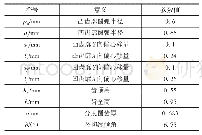 《表2 柔轮齿廓参数：双圆弧柔轮内部应力分布研究》