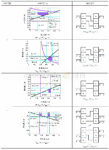 表4 功率分流无级变速器结构方案