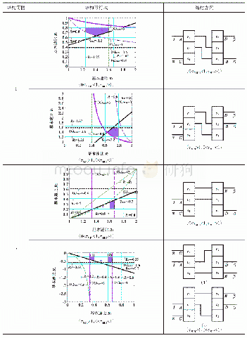 《表4 功率分流无级变速器结构方案》