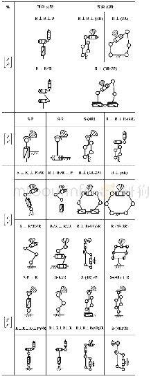 表1 支路结构类型：六足农业机器人并联腿结构设计与位置分析
