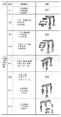 表2 并联腿机构拓扑结构
