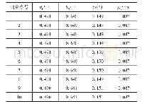 《表1 最大转角测量设备测量法向侧隙测试数据》