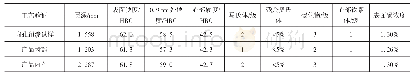 《表3 16Cr3NiWMoVNbE热处理工艺验证结果》