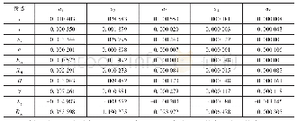 《表4 小轮凸面各阶影响系数》