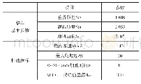 《表1 电动车的基本参数：电动乘用车用两挡变速器匹配设计与仿真分析》