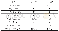 表2 机床调整参数和砂轮参数