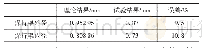 表3 理论结果与试验结果对比