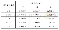 表3 激光熔覆工艺参数：基于移动粒子半隐式法（MPS）电动汽车减速器最佳润滑油量分析