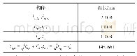 表1 对称2R开链结构参数