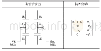 表4 输入型功率分流系统构型矩阵示例