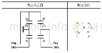 表5 输出型功率分流系统构型矩阵示例