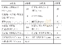 表2 变速器参数设置：行星线齿变速器基于装配误差的传动精度分析