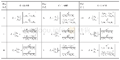 《表2 5R VAM在不同驱动方式下的雅可比矩阵》