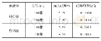 《表3 预测误差统计：基于RBF神经网络的并联行星齿轮动态啮合力分析》