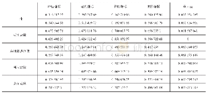 表1 部分训练样本特征值归一化结果