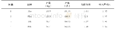 《表2 样品编号表：建鲤新品系家系F4代育种效果分析》