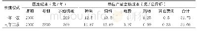表4 不同养殖模式的固定成本和变动成本
