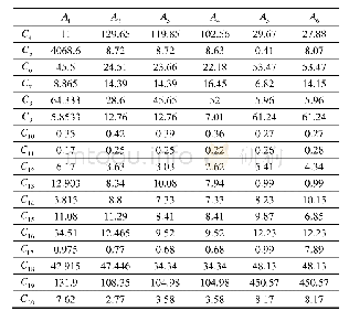 表2 負值及零值轉換後矩陣