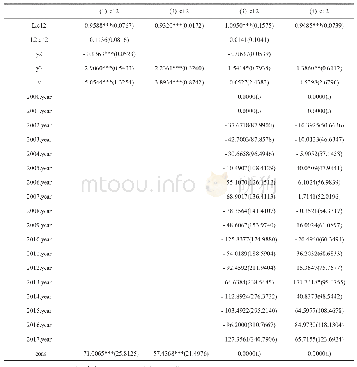 《表5 动态面板模型系数输出值列表(2000-2017)》