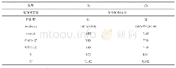 《表7 控制权分组回归：实际控制人境外居留权、机构投资者与企业债务融资成本——基于中国民营上市公司的经验证据》