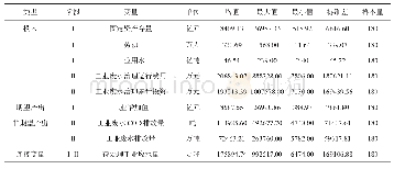 《表1 2010—2015年中国各省级地区数据描述性统计》