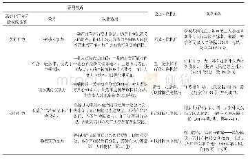 《表1 基于离婚财产分割协议提起的不动产执行异议之诉法院裁判书分析》