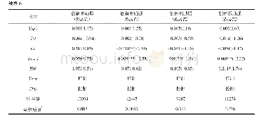 《表8 政府减税、地方政府创新激励与企业风险承担》