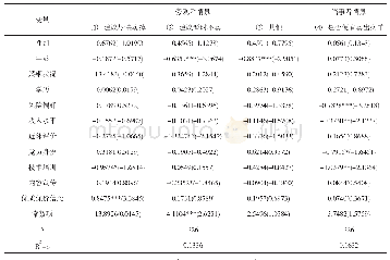 《表8 养殖户病羊出售伦理行为的影响因素分析结果》