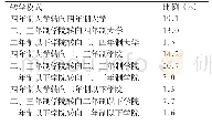 《表2 普及化发展阶段美国大学的学生流动》