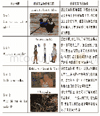 《表1 七年级下册阅读材料 (节选)》