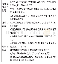 《表1 中国《义务教育语文课程标准 (2011年版) 》总目标》