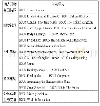 《表3：高中英语学科育人框架及实践途径》