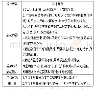 《表1 提振学习状态活动要点》