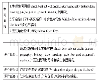 《表1：学历案评价任务设计存在的问题及其解决》