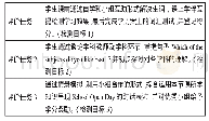 《表2：学历案评价任务设计存在的问题及其解决》