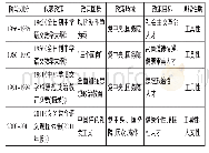 《表1 我国“初中语文课程标准”政策目标变迁过程表》