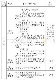 表1：小学数学大单元教学的特征及课堂类型