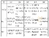 表2 高考英语“七选五”考题特点分析