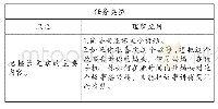 表1《小英雄雨来》挑战任务