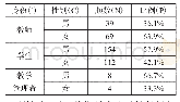 《表1 动力学驱动函数表：人工智能视域下的教学建构》