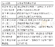 《表1 促进深度思维的数学概念教学路径》