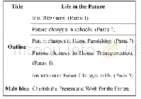 《表1《Life in the Future》文本提纲预测表格（学生A)》