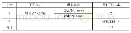 《表3 整体掏割孔工艺：某难加工材料的孔加工刀具及工艺改进》