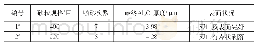 表1 不同砂粒大小试验结果
