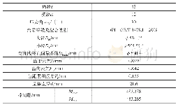 《表1 花键参数：棒间距量表的设计与运用》