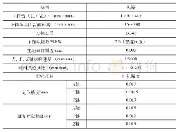 《表2 数控铣床捷甬达VCM1050主要性能参数》